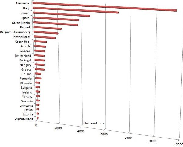 PlasticsEurope annual report: 265 million tonnes of plastics produced