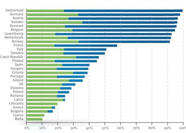PlasticsEurope: progress towards capturing the full value of used plastic