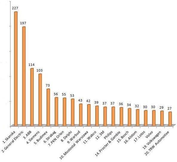Konkurs "Firma dla Inżyniera 2011" rozstrzygnięty