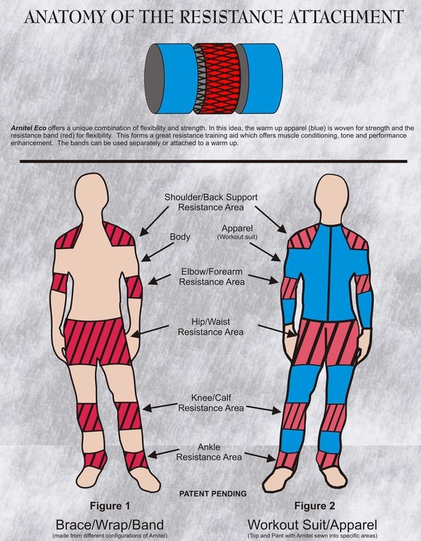 Sports exercise suit design in Arnitel Eco wins DSM e-nnovation contest