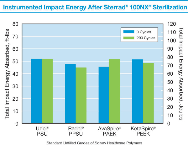 Compatibility of Medical-Grade Polymers with Sterrad Sterilization