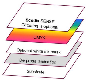 Scodix appoints Derprosa as the sole supplier of films for lamination