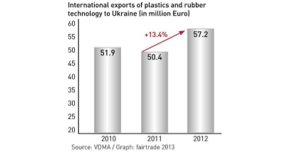 New trade show for Ukraine's plast and packaging industry