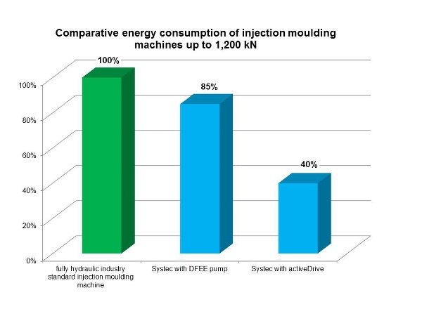 Energy-saving Sumitomo hydraulic machines