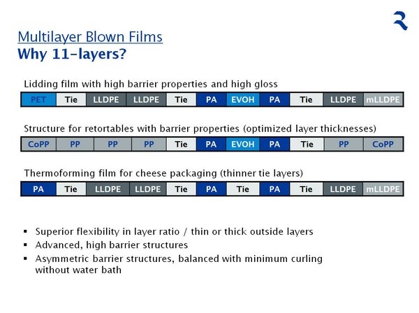 Reifenhäuser Blown Film improves production on 11-layer line