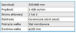 specyfikacja vetaphone