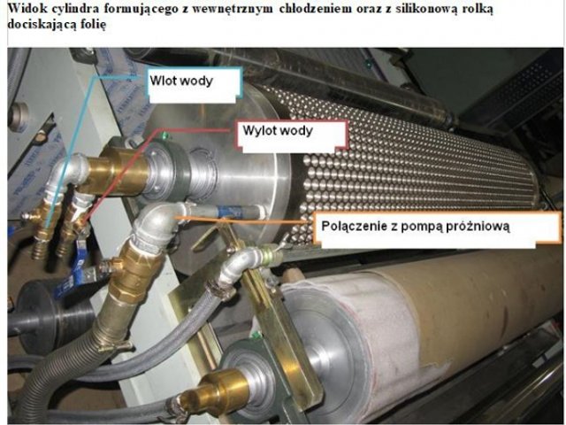 Folia bąbelkowa  - wdrożenie