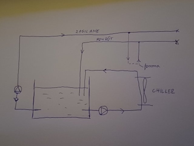 Dobór chillera.