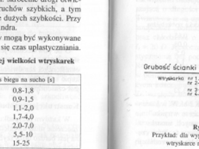 Czy grzane kanały mają wpływ na czas cyklu ?