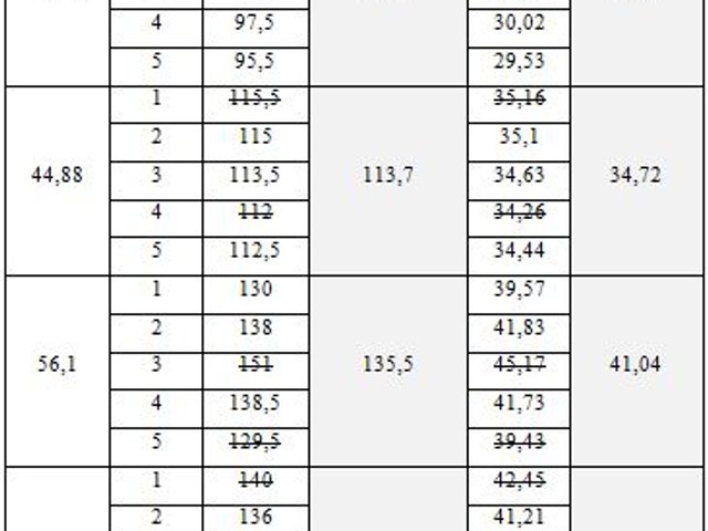 Problem w badaniu płynności PA 66 GF 10.