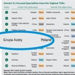 Grupa Azoty w...
