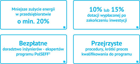 korzyści
