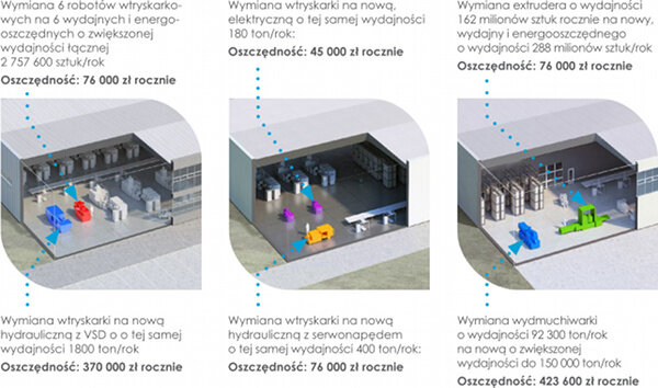 oszczędnośc energii