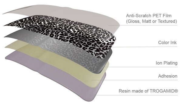 High-performance plastic for optical applications