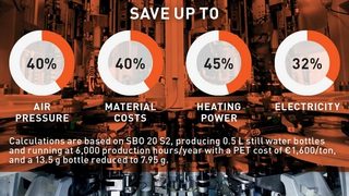 Sidel's ECO Booster: maxi