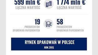 Polski rynek...