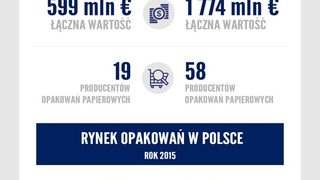 Polski rynek opakowań roś