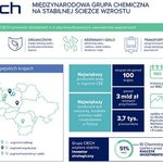 Dobre wyniki Grupy Ciech...