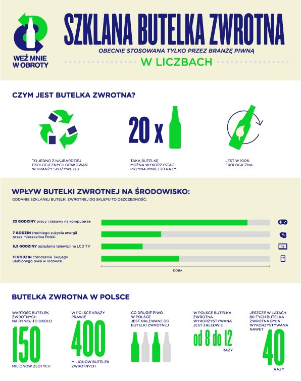 Carlsberg 1