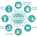 Platforma Siemensa...