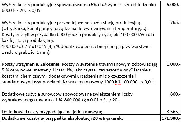 koszty