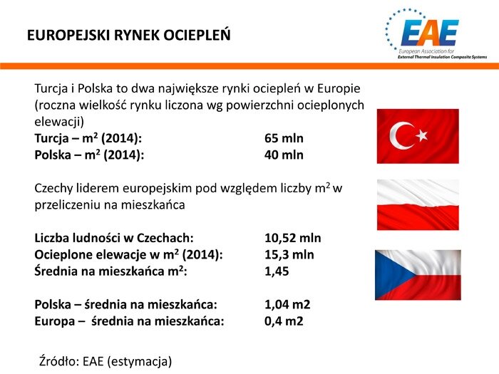 Europejski rynek ociepleń