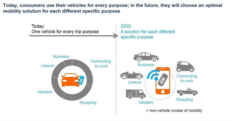 Auto 2030 Michor