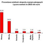 Analiza światowego i...