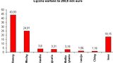 Analiza światowego i polskiego rynku maszyn pakujących