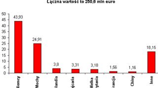Analiza światowego i pols