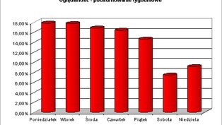 Podsumowanie 2007...