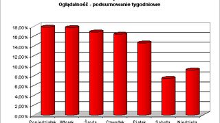 Podsumowanie 2007 roku - 