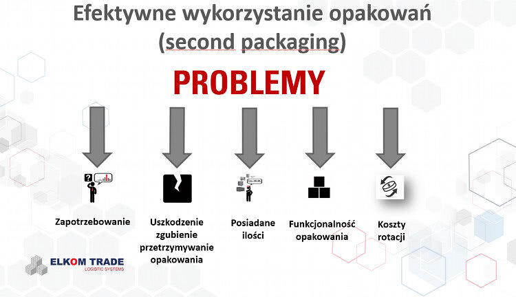 efektywne wykorzystanie opakowań