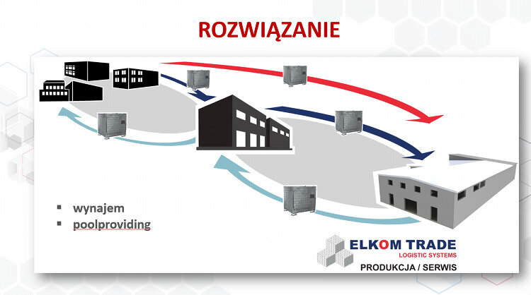 Pooling pojemników magazynowych