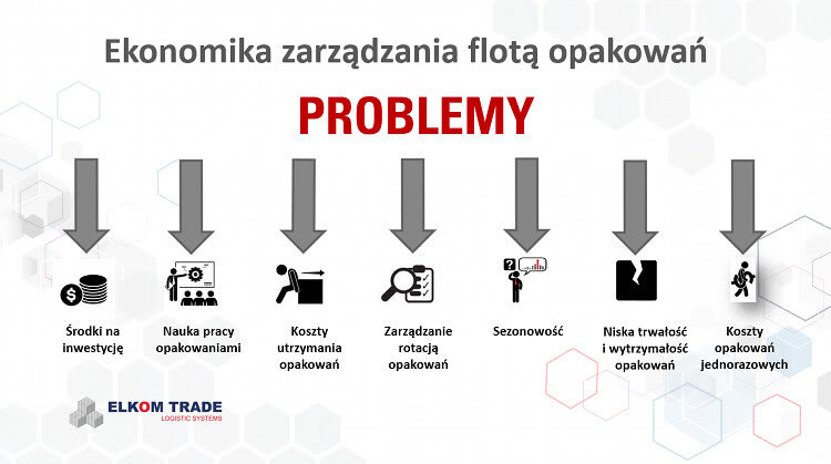 zarządzanie opakowaniami