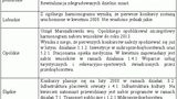Kiedy fundusze UE dla przedsiębiorców?