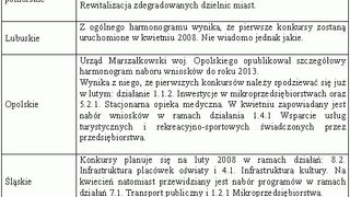 Kiedy fundusze UE dla prz