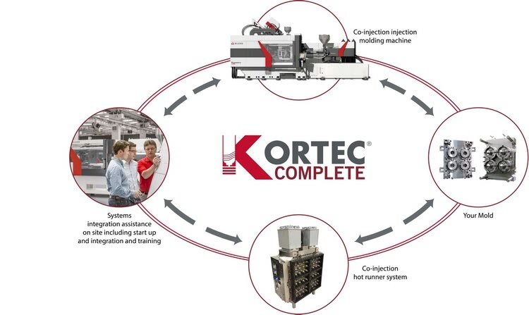 Kortec Complete
