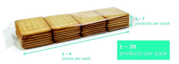 Biscuits per pack