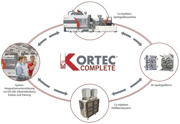 Kortec Complete