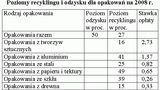 Płacimy za brak recyklingu opakowań
