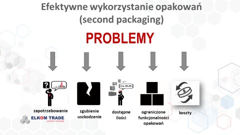 efektywne wykorzystanie opakowań