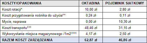 koszt opakowania
