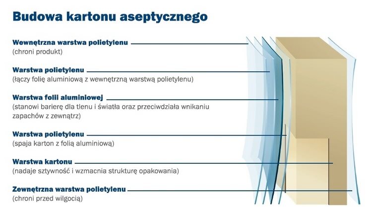Karton tetraPak