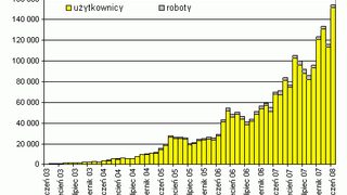 151511 osób - nasz rekord