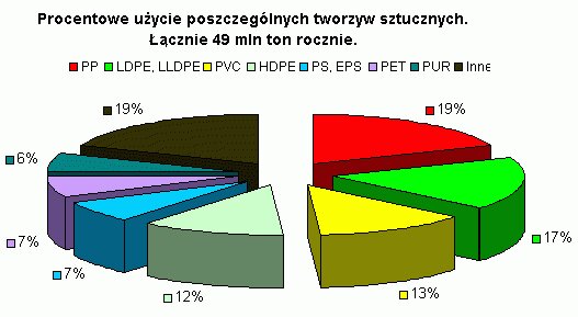 Raport o europejskim rynku tworzyw sztucznych
