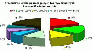 Raport o europejskim rynk