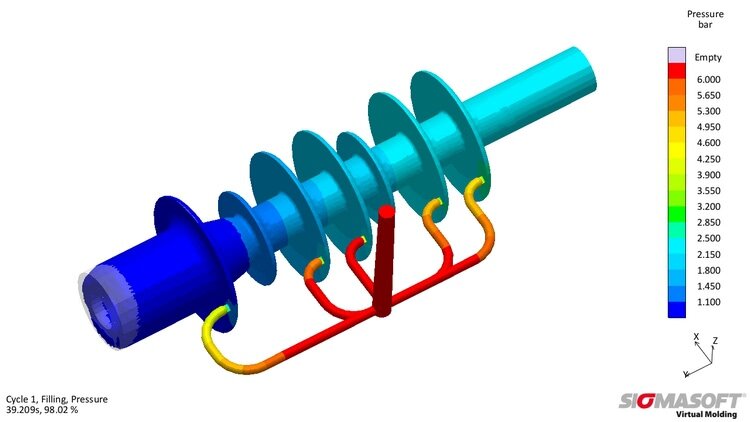 Sigma optimization elastomer gating