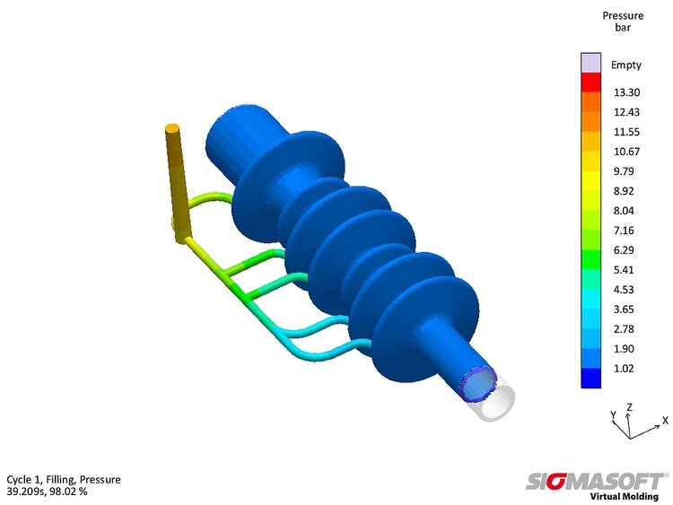 Sigma optimization elastomer gating