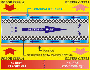 heat pin - gamarttherm